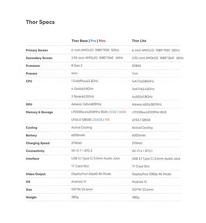 Dual-Screen OLED Gaming Handheld